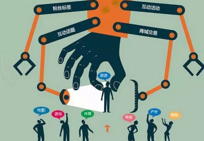 2019網購破10萬億大關，2020網絡推廣如何引流制勝？